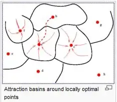 local optimum example
