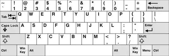 United States Keyboard Layout