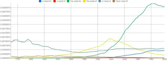 Google Ngram