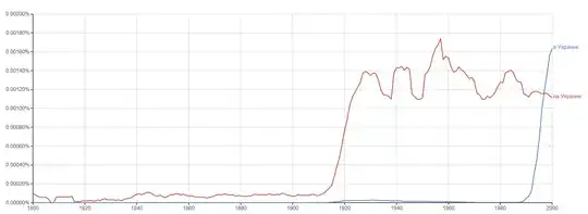 ngram