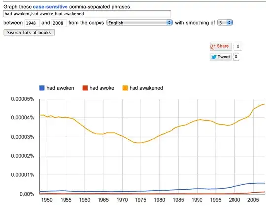awakened ngram