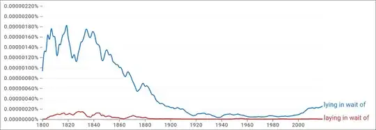 ngram comparing "lying in wait of" to "laying in wait of"
