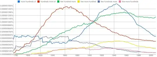ngrams for 6 phrases