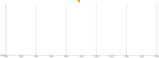 google ngrams for English