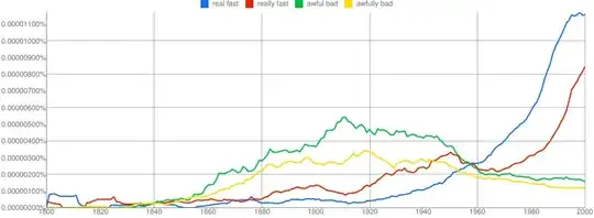 real/really fast, awful/awfully bad