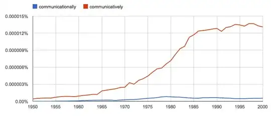 Google Ngram of communicationally vs. communicatively