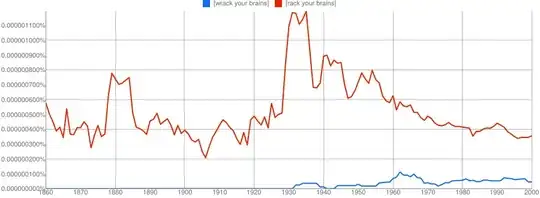 Google NGram results