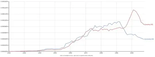 Results from Google Ngram Viewer