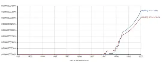 Google Ngram Graph