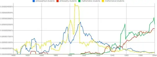 mathematical and philosophical