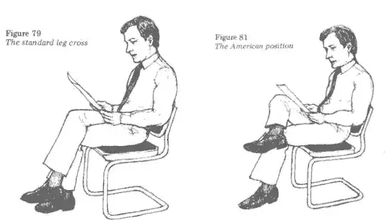 Figures from 'Body Language' comparing standard and figure 4 leg crosses