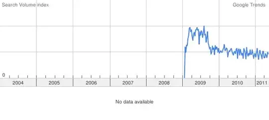Google Trends results for "hating on."