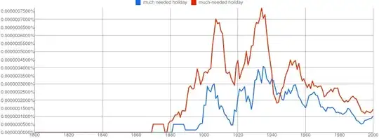 http://books.google.com/ngrams/chart?content=much+needed+holiday%2C+much-needed+holiday&year_start=1800&year_end=2000&corpus=15&smoothing=3&share=