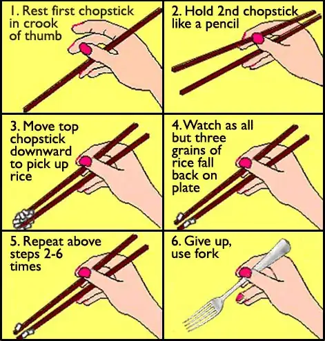 Comic showing how to use chopsticks - Step 1: Rest first chopstick in crook of thumb. Step 2: Hold second chopstick like a pencil. Step 3: Move top chopstick downward to pick up rice. Step 4: Watch as all but three grains of rice fall back on plate. Step 5: Repeat above steps 2–6 times. Step 6: Give up, use fork