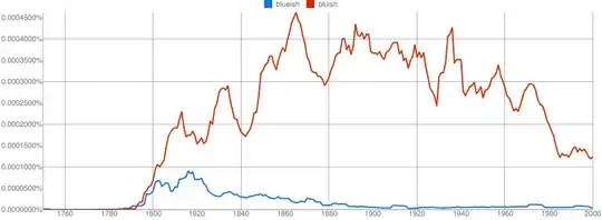 Google Ngram1