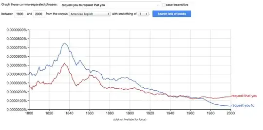 ngram of dying usage