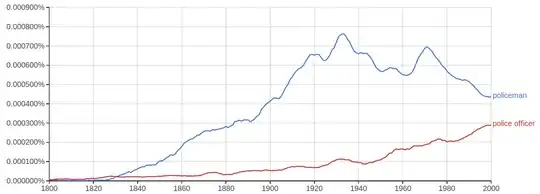 ngrams police