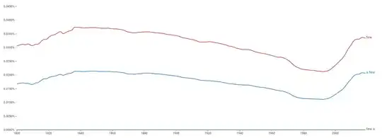"few","a few","few a"