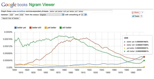 Ngram on better-yet vs yet-better, etc