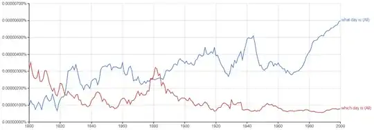 Google Ngrams "what day is" vs "which day is", showing "what day is" with more hits.