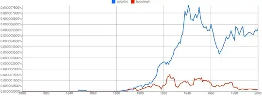 Graph showing bobsled is more popular in AmE