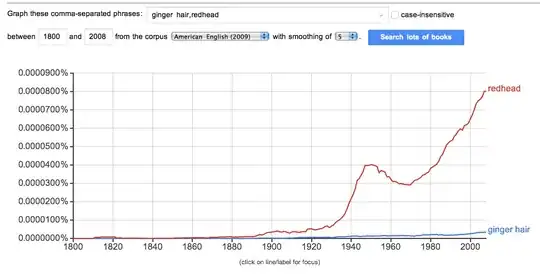 Ginger hair versus redhead in American English