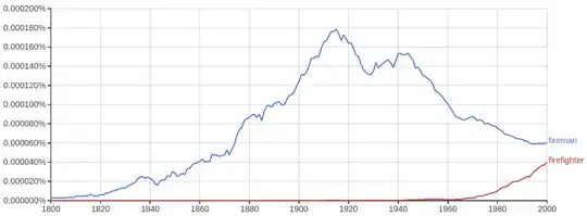 ngrams firefighter