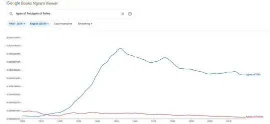 ngram plotting types of ﬁsh vs types of ﬁshes