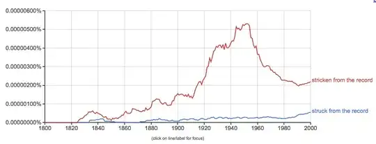 Ngram: stricken from the record