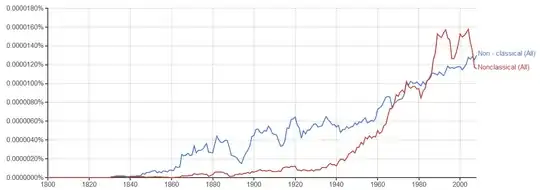 Use of <code>non-classical</code> vs <code>nonclassical</code>