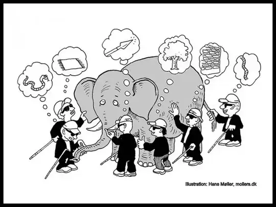 illustration of blind men using touch to figure out what is in front of them.  Each person comes up with a different conclusion (tail = rope, tusk = dagger, ears = a hanging rug.