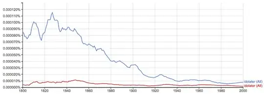 idolator vs. idolater
