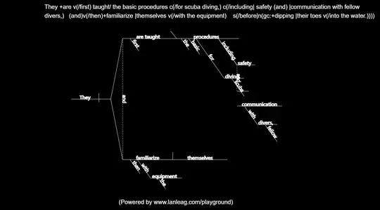 the sentence diagramming