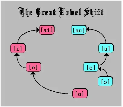The Great Vowel Shift