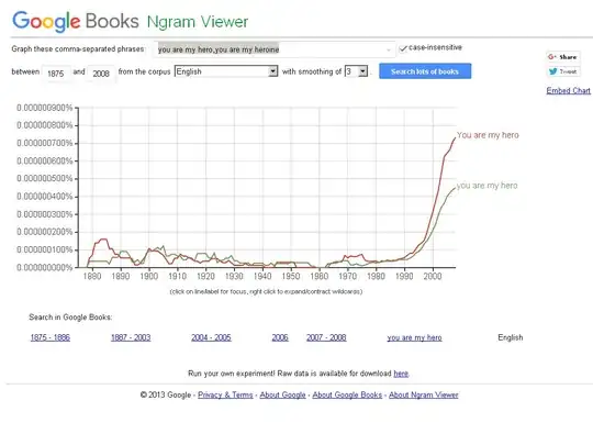 Case insensitive Google ngrams, comparing you are my hero and you are my heroine, showing no results for the heroine variation