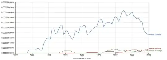 Ngram