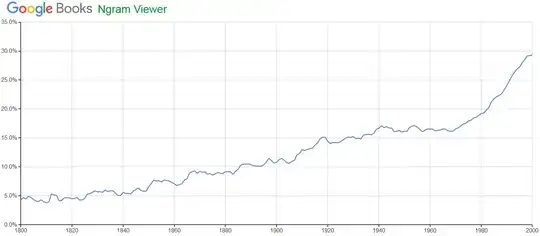 GoogleNgramLearnhowto