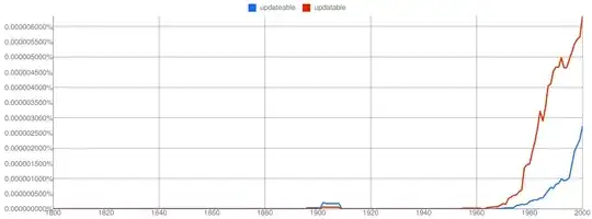 Updateable vs Updatable