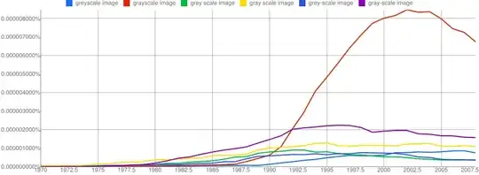 Google NGram showing 'grayscale image' to be more prevalent than 'gray-scale image' and 'gray scale image'