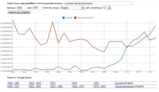 scientist vs. natural philosopher ngram macro