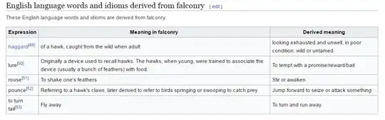 Wikipedia Table listing only five, instead of eight idioms, derived from falconry