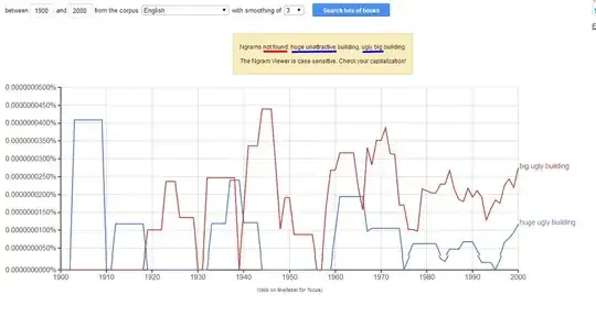 Google NGram showing that 'huge unattractive building' and 'ugly big building' are not found.