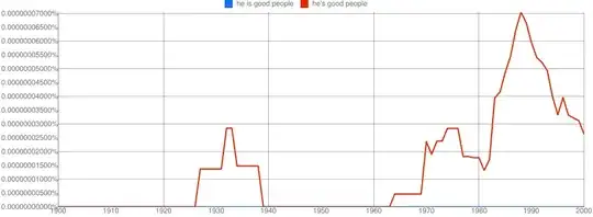 NGrams for "he's good people"