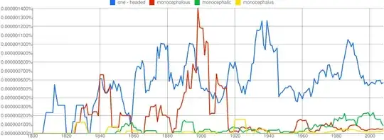 ngrams graph of one-headed, monocephalous, monocephalic, monocephalus