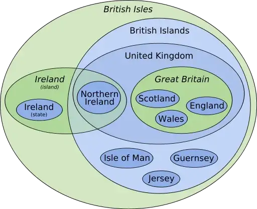 Euler diagram