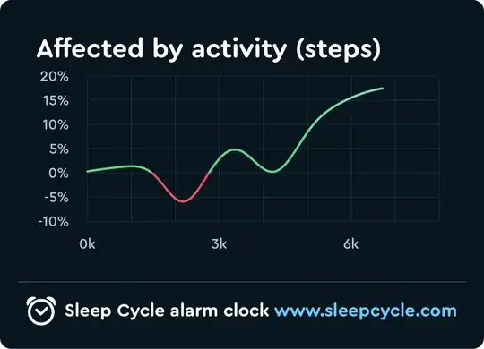 graph of steps taken vs sleep quality