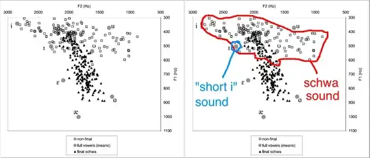 schwa chart