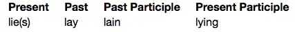 verb conjugation table for "to lie"