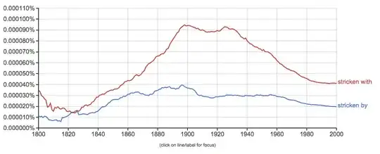 Ngram: stricken by/with