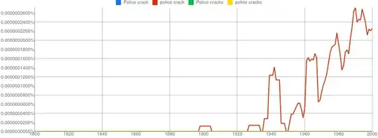 Ngram frequency of <code>police crack</code> and others